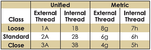 lead-helix-pitch-uni-metric