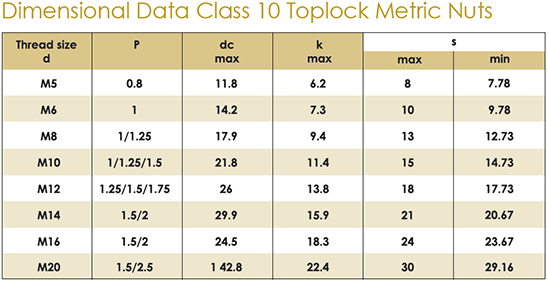 toplock-nuts-metric