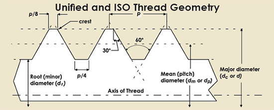 uni-iso-thread-geo